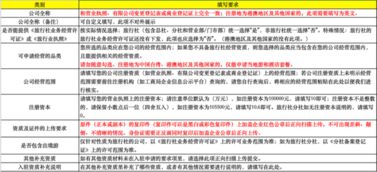 Shein供应商入驻流程解析