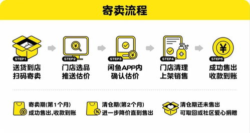 闲鱼线下布局， 拓展品牌影响力