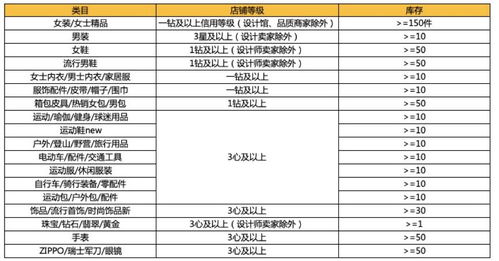 三、卖家准入要求