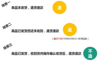 1. 二段物流费用