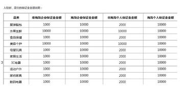 3. 开放的销售渠道