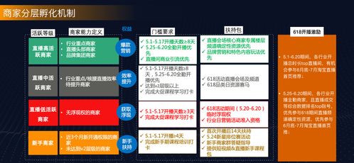 1. 制定相应的策略和行动计划