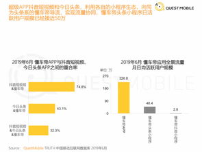 社交媒体营销策略详解
