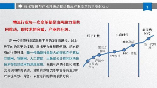 高时效敏感型货物：首选航空口岸与临近空港的公路口岸联动