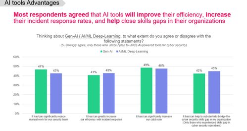 网络市场调研的作用