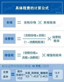 在线购物与eBay：关税支付的必要流程