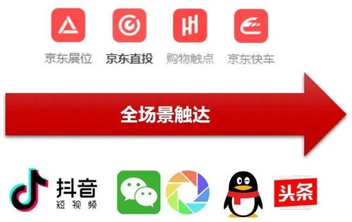 三、 营销整合：多管齐下效果倍增
