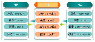 1. 了解平台的流量分布