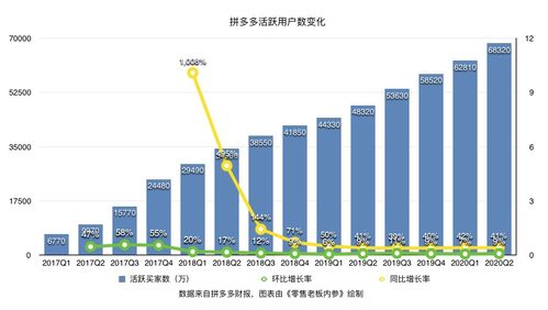 三、 季节性因素影响，订单量波动明显