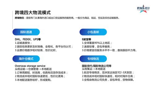 五、 设置物流方案