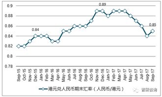 技术分析：汇率的支撑与阻力