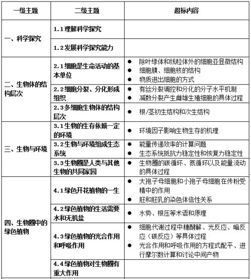 二、 正面清单与负面清单的定义与特点