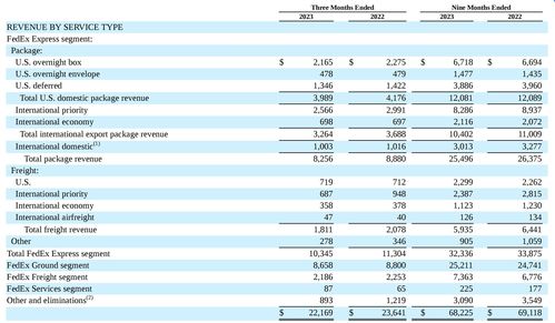 5. 联邦快递（USA Express）
