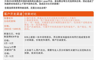 二、 外贸客户访问的准备工作