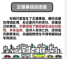 二、 一般违规行为的具体处罚节点