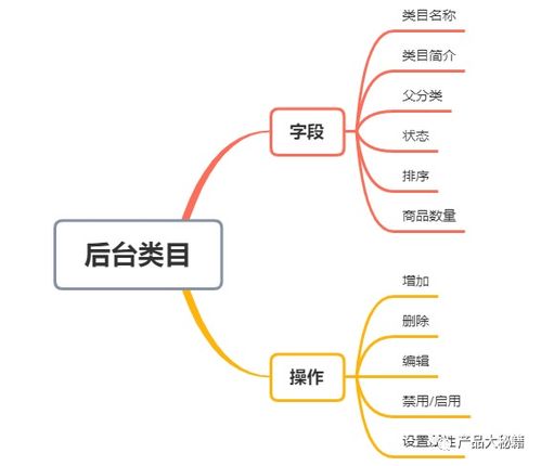 4. 查kan类目树状结构