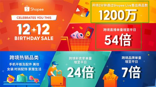 Shopee直播和短视频成为大促新的流量风口