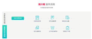 天猫店铺转让的可行性与重要性