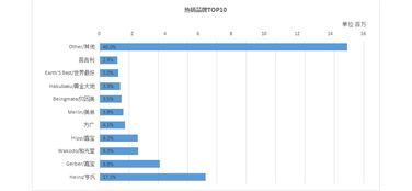 三、产品品质与价格策略