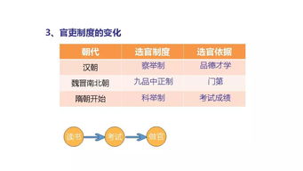 二、 促销活动新规则解析