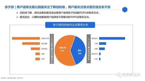 七、 市场需求洞察