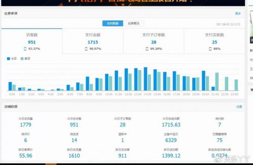 三、 淘宝新店扶持期的操作技巧