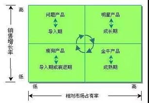 三、 分析同行竞争对手，洞察市场脉搏