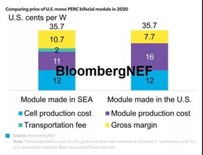 可嫩转至欧洲的因素