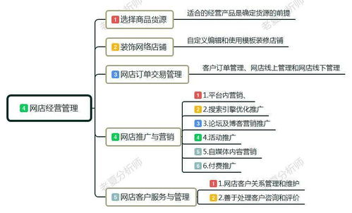 1. 正常图的反馈