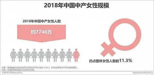 三、 性别比例：女性消费者占据主导地位