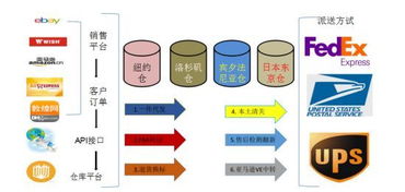 五、确定行政区与物流仓储区的关系