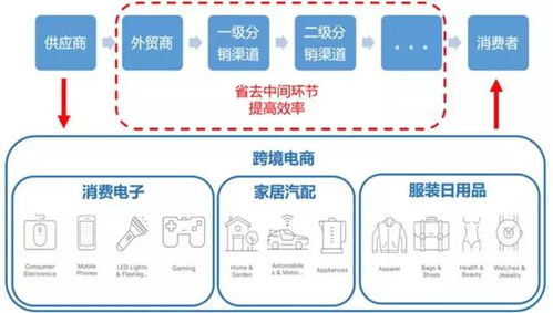 包装材料与流通条件