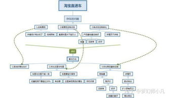 四、 背景层设计：层次分明，突出主题