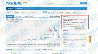关键词的重要性及其认知