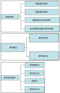 二、 注册迪拜公司所需资料详解