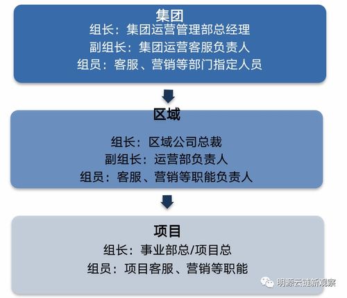 三、 优化产品页面和营销策略