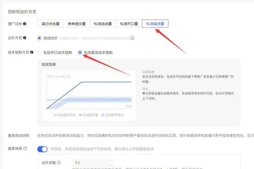 3. 私信咨询量/私信开口量