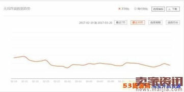 二、 大促活动期间的流量爆发期