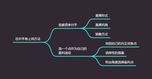 1. 精准定位与内容策划