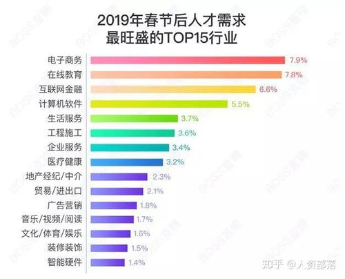 适度提高价格， 反映市场供需状况