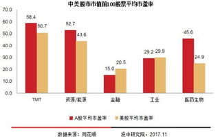 1. 投资风格转变