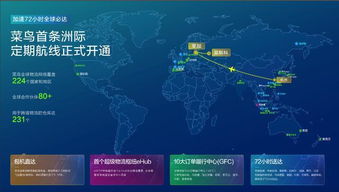 一、 ：国际贸易的脉搏——国际物流的重要性