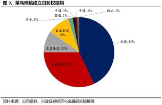 商家备货， 欧洲客户享受快速物流