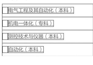 一、 CIP术语概述