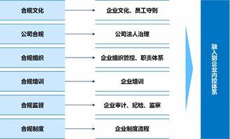 2. 合规体系风险管理信息平安跨境资讯