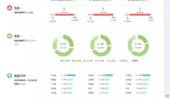三、 提升村淘流量的策略