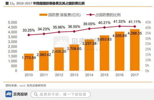 直飞与转飞的价格差异及其原因