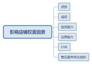 一、 拼多多主图制作的重要性