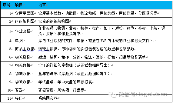 六、不同商品的包装方式