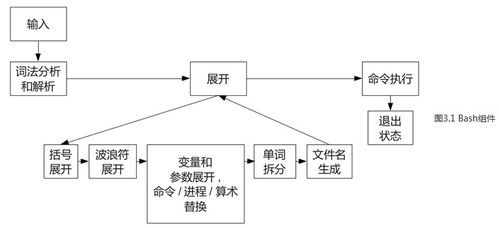 四、 Emag的运营系统与命名规律